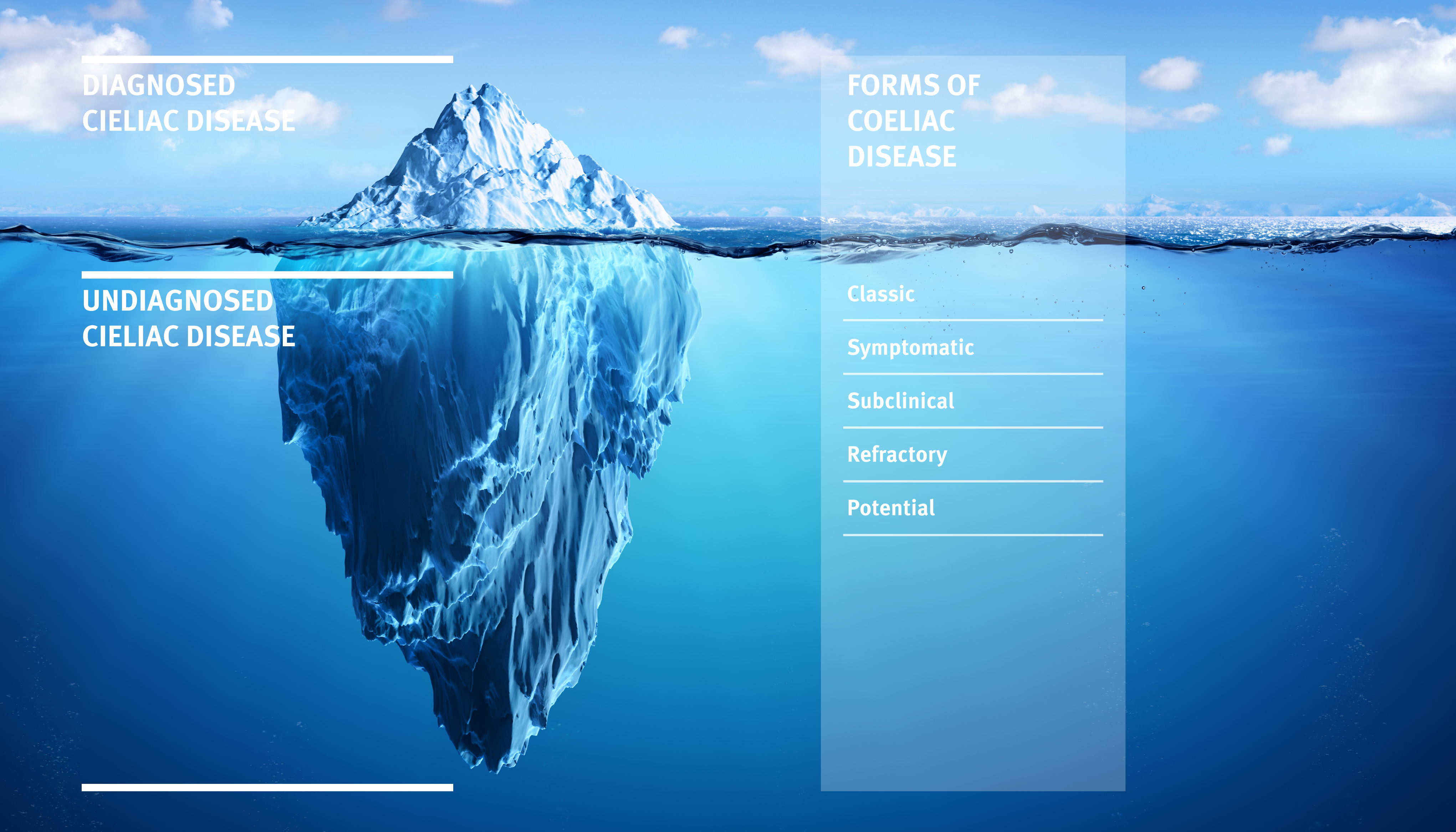 Epidemiology of celiac disease - Dr. Schär Institute