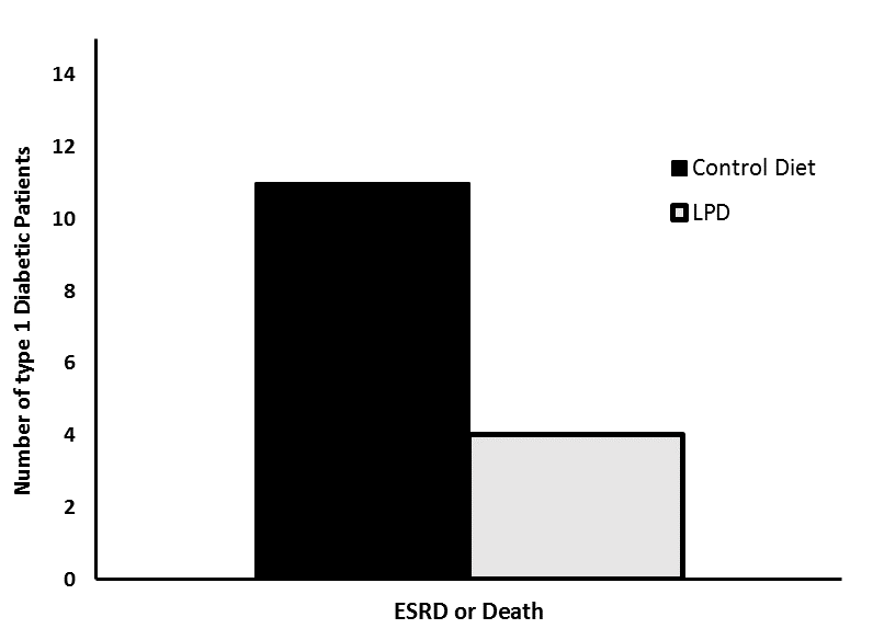 dsi-type-1-diabetic-patients-graph