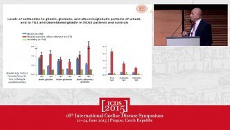 Biomarkers for non-celiac gluten sensitivity Thumbnail