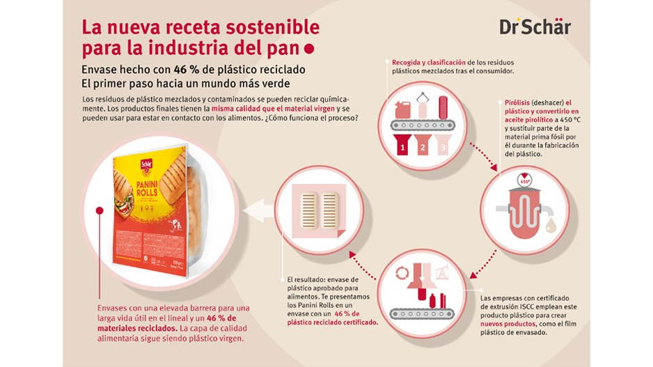 Cuáles son los envases para alimentos más ecológicos? - Blog Glassur